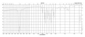 Zinc 1,4,8,11,15,18,22,25-octabutoxy-29H,31H-phthalocyanine