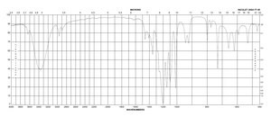 2,2,3,3,3-Pentafluoro-1-propanol 97%