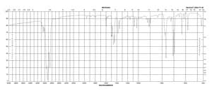 1,1,4,4-Tetraphenyl-1,3-butadiene suitable for scintillation, ≥99%