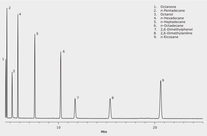 GC Analysis of Polar Component Mixture on SLB®-IL60i suitable for GC