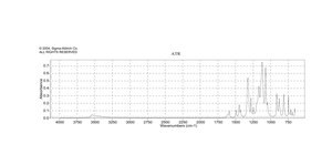 2-Chloro-5-(trifluoromethyl)phenol 96%