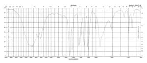 甲基丙烯酸 contains 250 ppm MEHQ as inhibitor, 99%