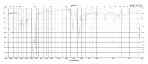 3-Amino-5-methylisoxazole ≥97%
