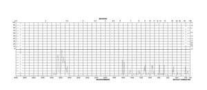 二聚环戊二烯 contains BHT as stabilizer