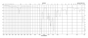 乙酰乙酸甲基丙烯酸乙二醇酯 95%, contains BHT as stabilizer