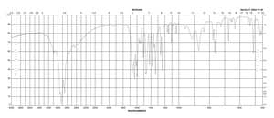 2,4-Quinolinediol 97%