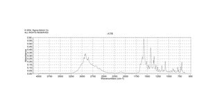 DL -2-氨基辛酸 99%