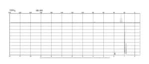 Chlorotriisobutylsilane 97%