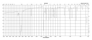 3-Formylbenzonitrile 98%