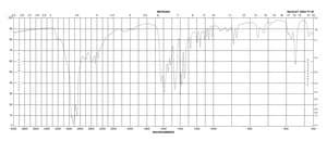 D-Penicillamine 98-101%