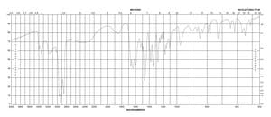 6-O-甲基鸟嘌呤 97%
