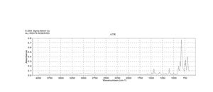 (1,5-Cyclooctadiene)bis(methyldiphenylphosphine)iridium(I) hexafluorophosphate 97%
