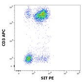 Monoclonal Anti-SIT1-PE antibody produced in hamster clone SIT-01, purified immunoglobulin, buffered aqueous solution