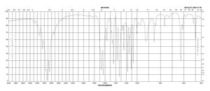 2-羟基-5-三氟甲基吡啶 97%