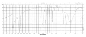 间苯二胺 flakes, 99%