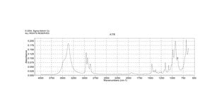 Butyltin chloride dihydroxide 96%