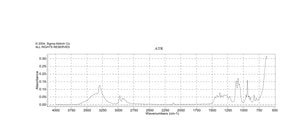 4-戊炔-2-醇 ≥98%