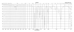 Methyl benzoylformate 98%