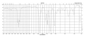 顺-3-己烯基乙酸酯 ≥98%, stabilized, FCC, FG
