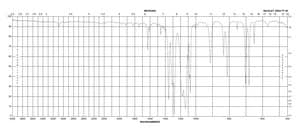 1,3-双(三氟甲基)苯 99%