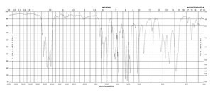 1-Methoxy-1,3-cyclohexadiene technical grade, 65%