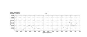 麦芽六糖 ≥65% (HPLC)