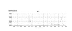 (S)-(+)-1-Cyclohexylethylamine 98%