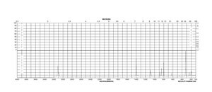 3-Bromothiophene 97%