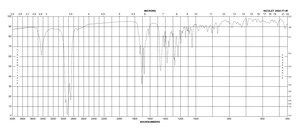 Cortisone 21-acetate ≥99%