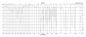 2-Pyridinecarboxaldehyde 99%