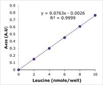 Branched Chain Amino Acid Kit sufficient for 100&#160;colorimetric&nbsp;tests