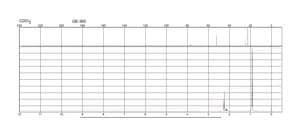 2,6-二甲基-4-庚酮 technical grade, 80%