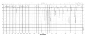2-乙酰基噻吩 98%