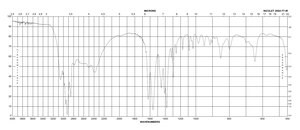 D-脯氨酸 ReagentPlus®, ≥99%