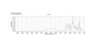 Trifluoperazine hydrochloride meets USP testing specifications