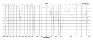 Diethyl isocyanomethylphosphonate 97%