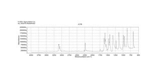 3,5-Difluorobenzonitrile 99%