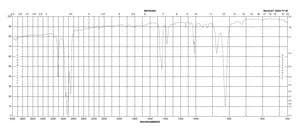 Bis(cyclopentadienyl)titanium(IV) dichloride 97%