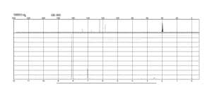 2,6-Dichloro-4-nitroaniline 96%