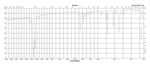 Benz[a]anthracene 99%