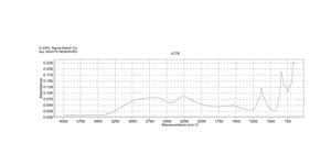 Selenous acid 99.999% trace metals basis
