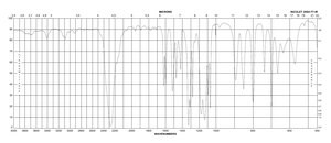 3-(三氟甲基)异氰酸苯酯 97%