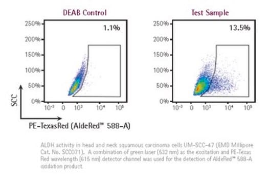 AldeRed&#174; ALDH Detection Assay