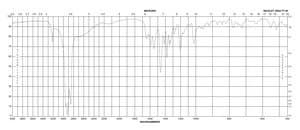 L-Methionine sulfoximine suitable for cell culture