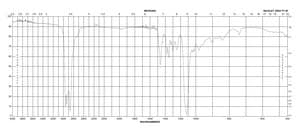 Diethylene glycol dibutyl ether ≥99%