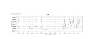 对甲氧基苯基硫脲 98%