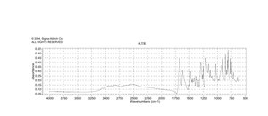 6-甲氧基-2-萘甲酸 97%