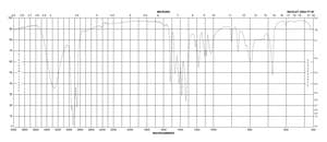 3-噻吩硼酸 ≥95.0%