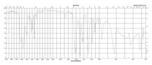 4-(甲硫基)苯胺 97%
