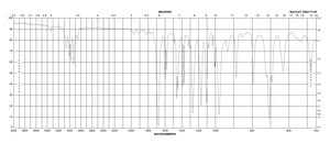 2-Bromoisobutyrophenone 98%
